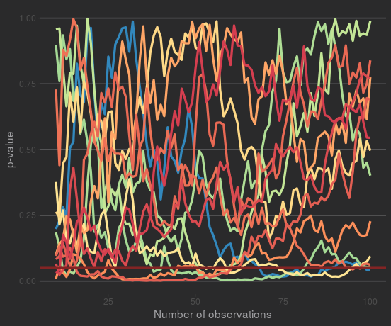 plot of chunk sig_plot