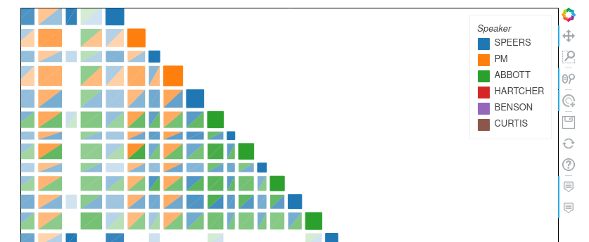 Example discursis plot